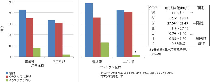 グラフ